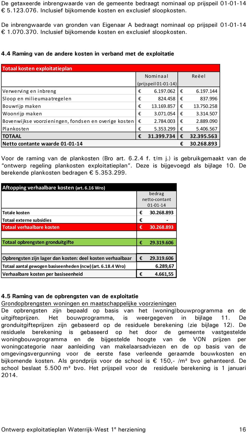 4 Raming van de andere kosten in verband met de exploitatie Totaal kosten exploitatieplan Nominaal Reëel (prijspeil 01-01-14) Verwerving en inbreng 6.197.062 6.197.144 Sloop en milieumaatregelen 824.