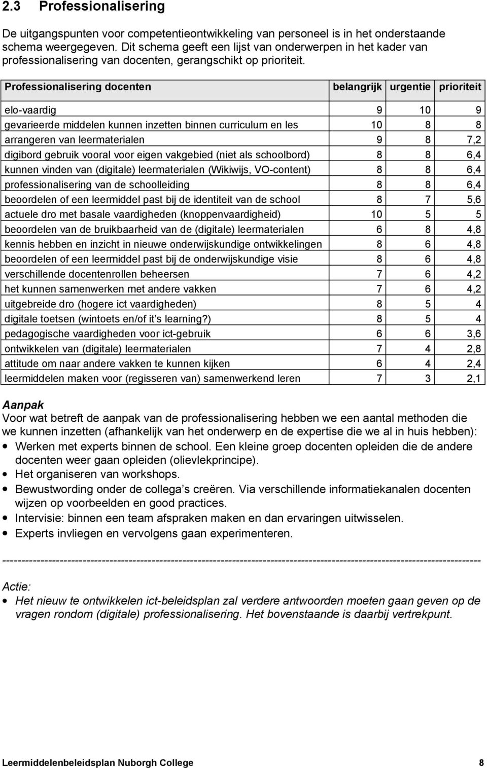 Professionalisering docenten belangrijk urgentie prioriteit elo-vaardig 9 10 9 gevarieerde middelen kunnen inzetten binnen curriculum en les 10 8 8 arrangeren van leermaterialen 9 8 7,2 digibord