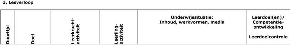 Lesverloop Onderwijssituatie: Inhoud,