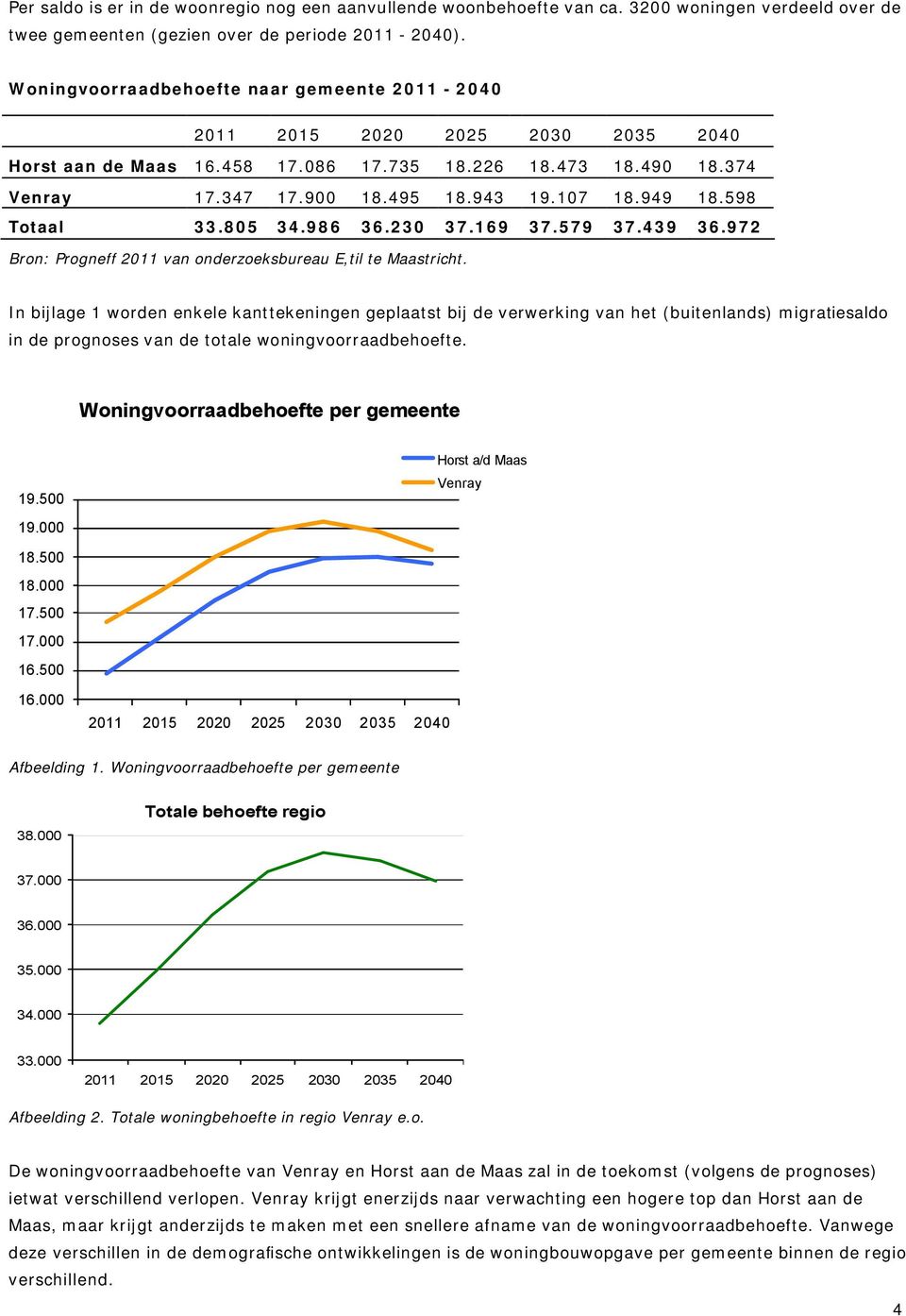 949 18.598 Totaal 33.805 34.986 36.230 37.169 37.579 37.439 36.972 Bron: Progneff 2011 van onderzoeksbureau E,til te Maastricht.