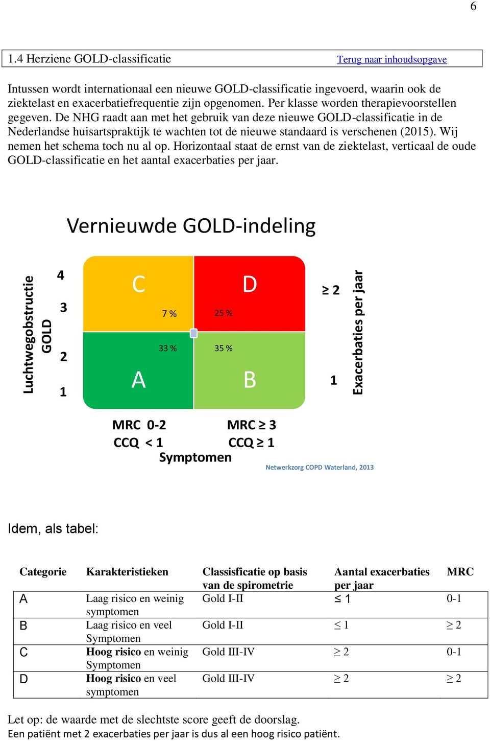 Per klasse worden therapievoorstellen gegeven.