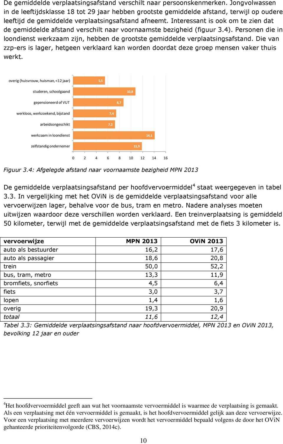 Interessant is ook om te zien dat de gemiddelde afstand verschilt naar voornaamste bezigheid (figuur 3.4). Personen die in loondienst werkzaam zijn, hebben de grootste gemiddelde verplaatsingsafstand.