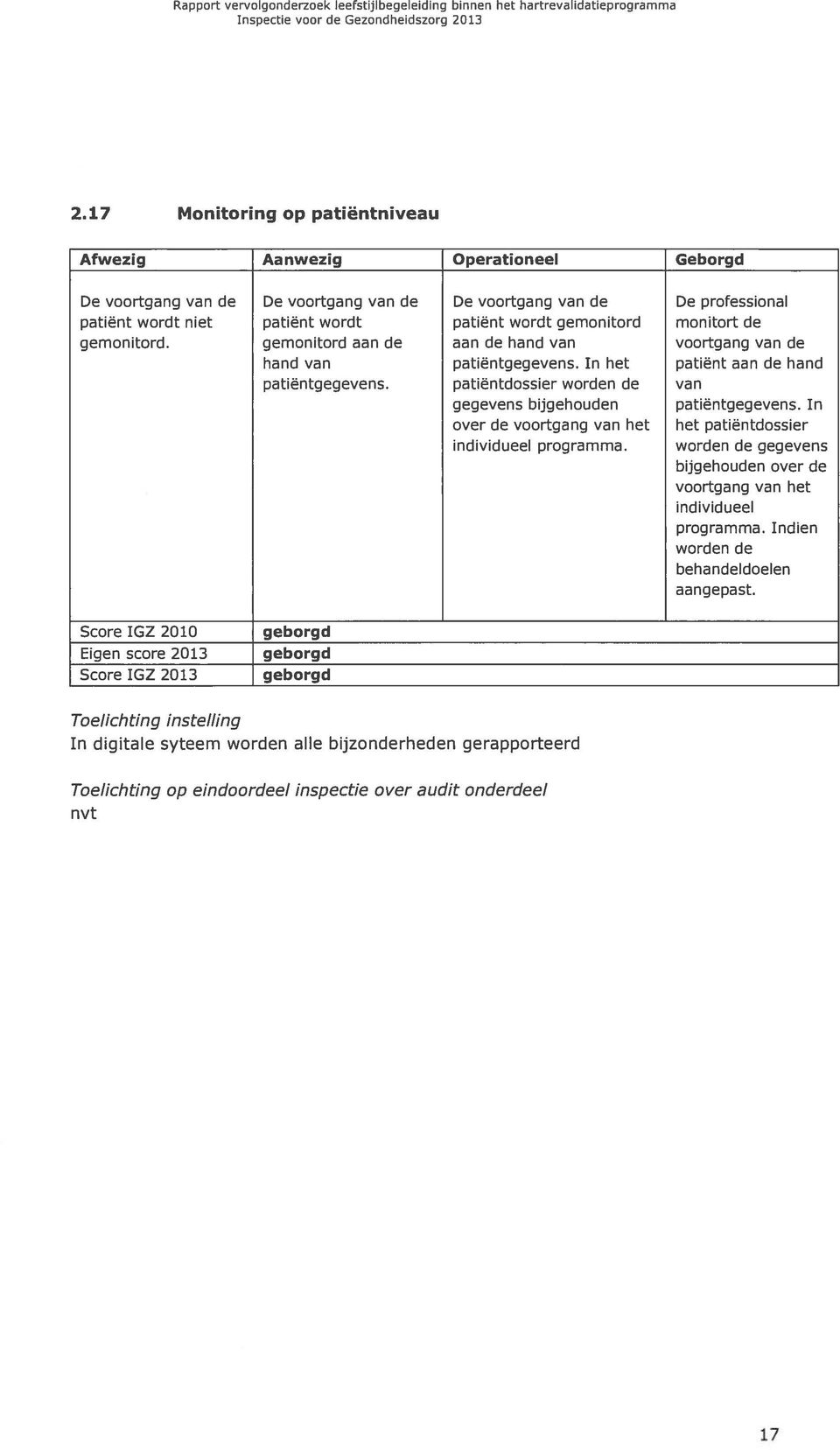 gemonitord. gemonitord aan de aan de hand van voortgang van de hand van patiëntgegevens. In het patiënt aan de hand patiëntgegevens.