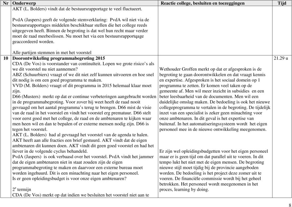 Binnen de begroting is dat wel hun recht maar verder moet de raad meebeslissen. Nu moet het via een bestuursrapportqage geaccordeerd worden.