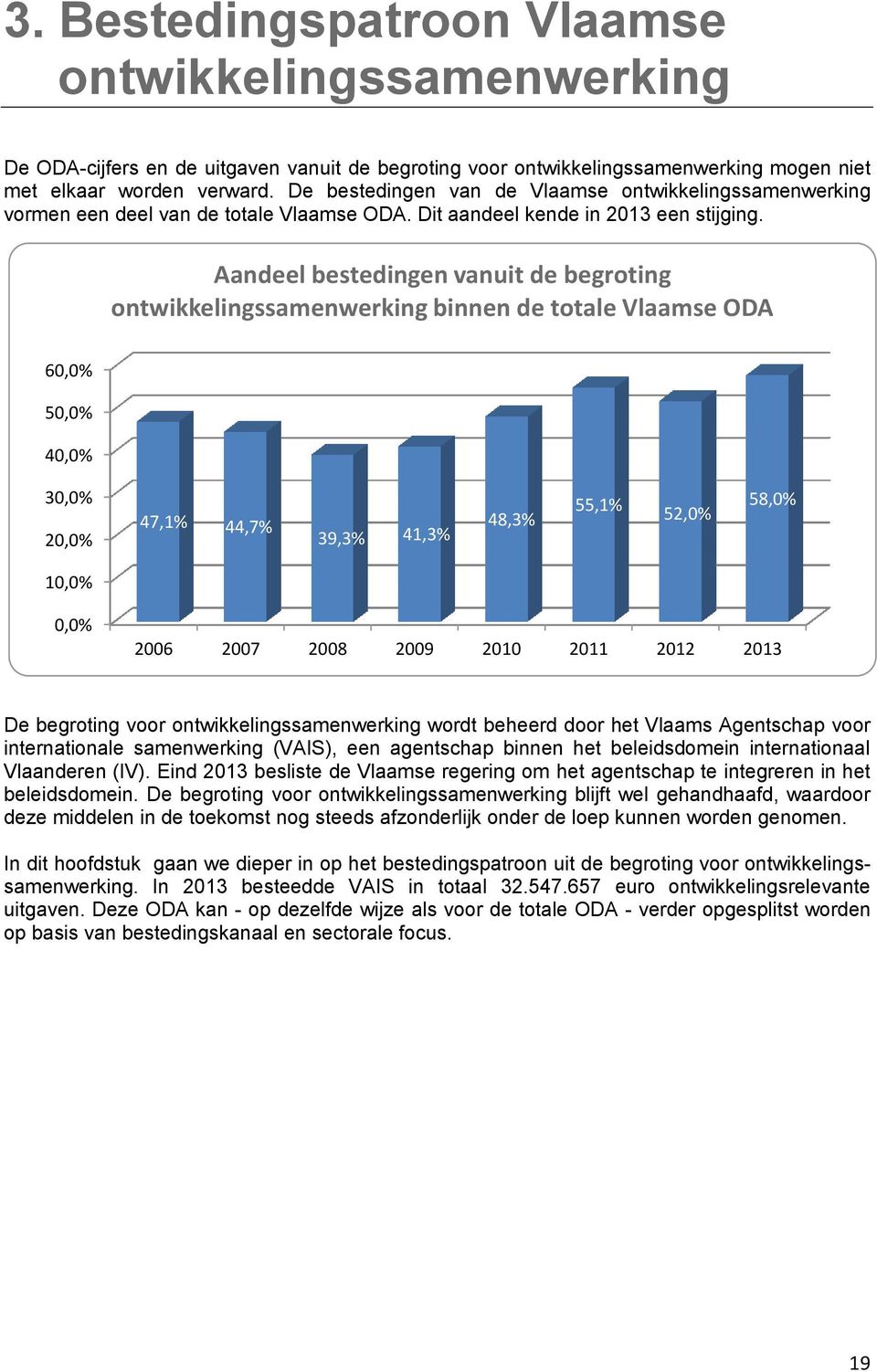 Aandeel bestedingen vanuit de begroting ontwikkelingssamenwerking binnen de totale Vlaamse ODA 60,0% 50,0% 40,0% 30,0% 20,0% 47,1% 44,7% 39,3% 41,3% 48,3% 55,1% 52,0% 58,0% 10,0% 0,0% 2006 2007 2008