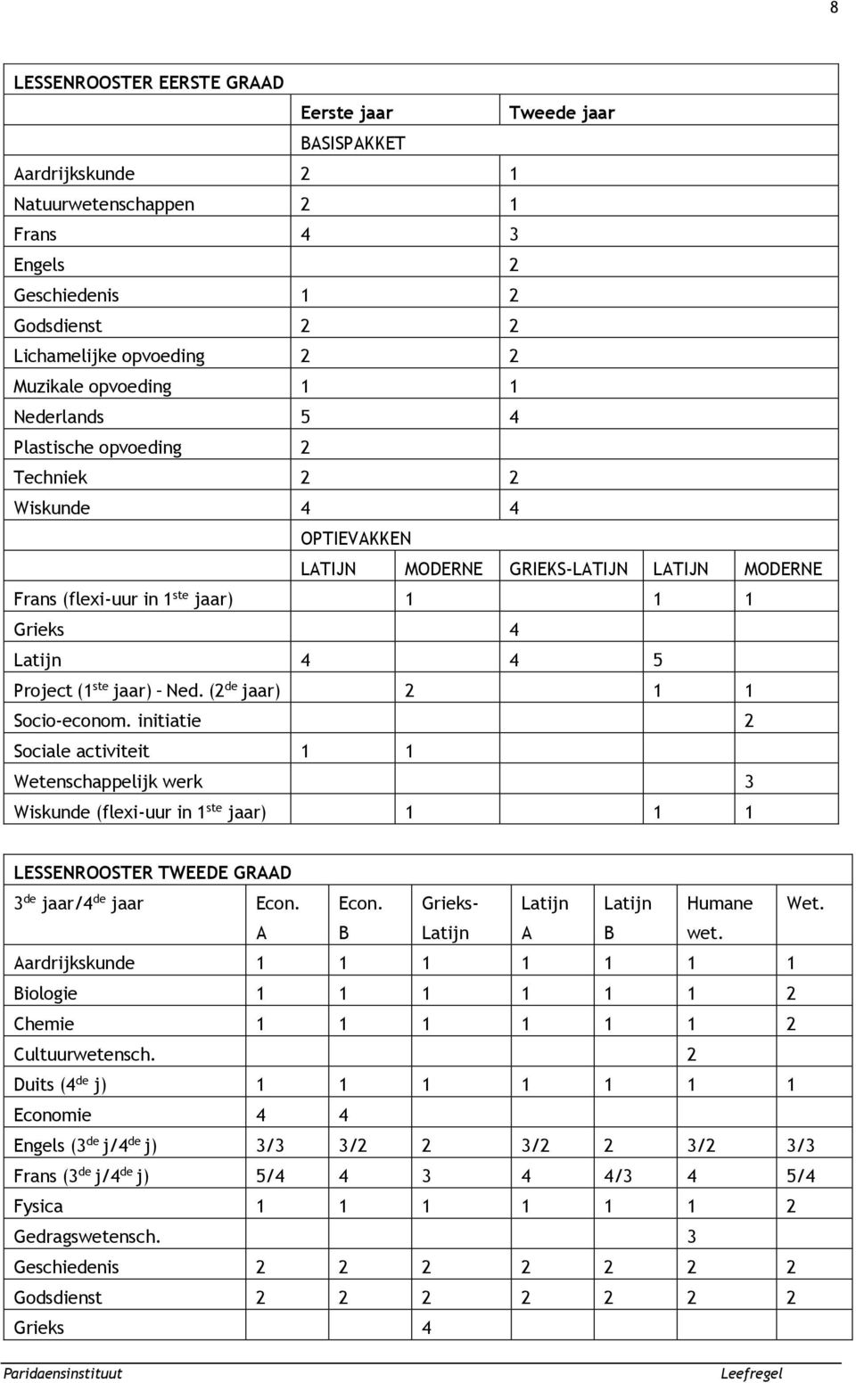 Project (1 ste jaar) Ned. (2 de jaar) 2 1 1 Socio-econom.