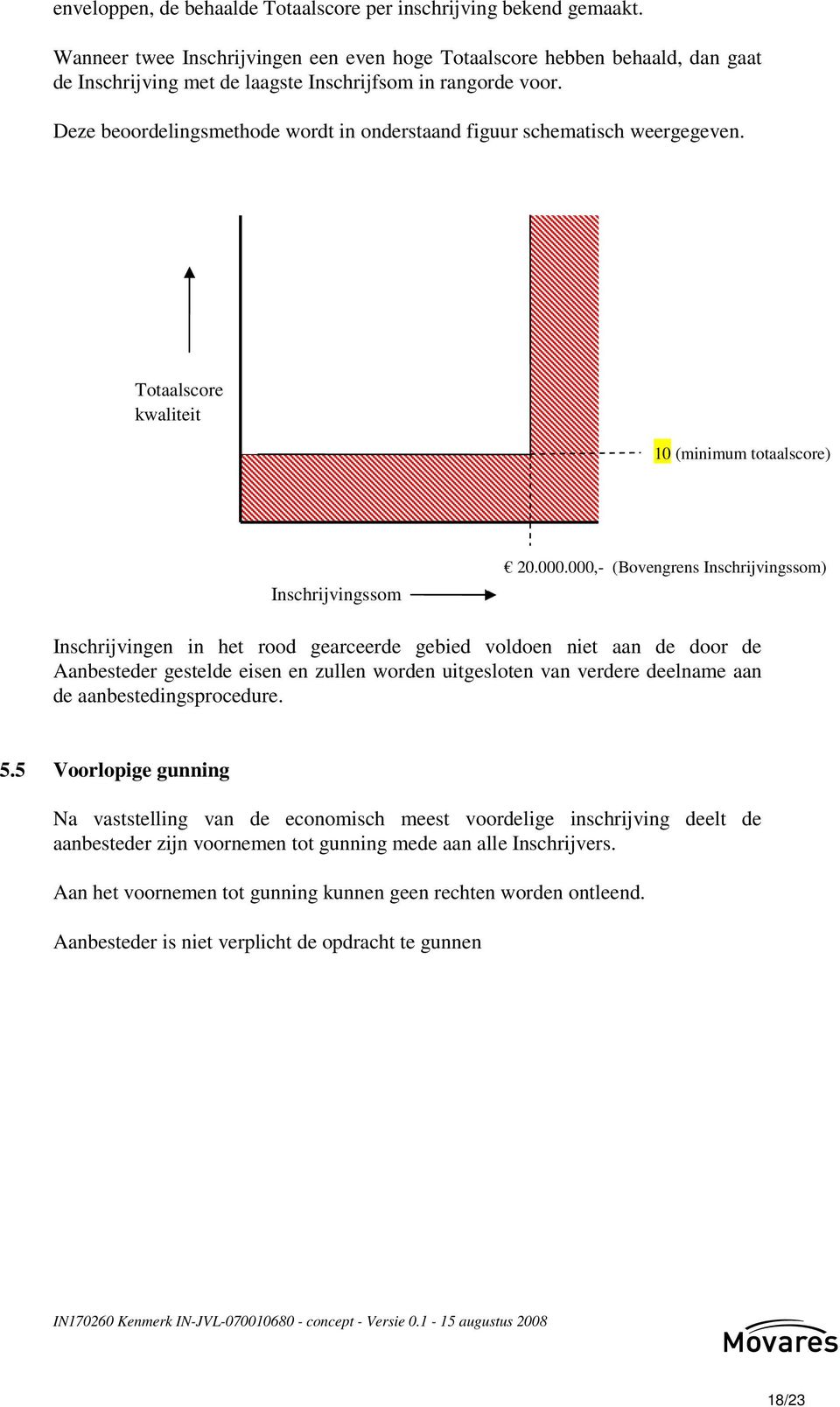 Deze beoordelingsmethode wordt in onderstaand figuur schematisch weergegeven. Totaalscore kwaliteit 10 (minimum totaalscore) Inschrijvingssom 20.000.