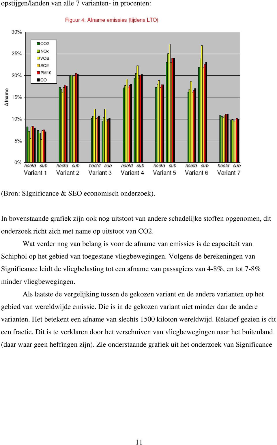 Wat verder nog van belang is voor de afname van emissies is de capaciteit van Schiphol op het gebied van toegestane vliegbewegingen.