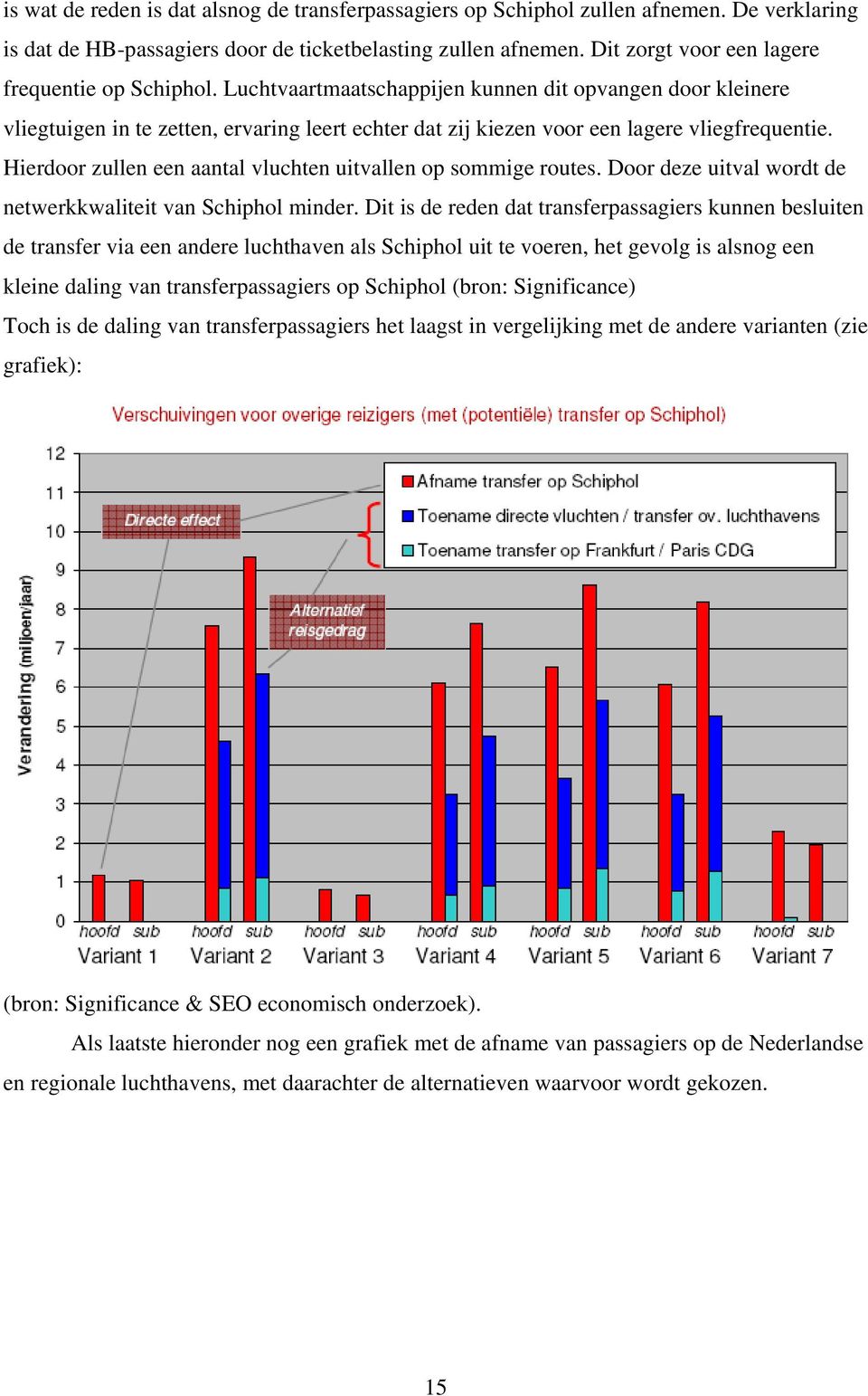 Luchtvaartmaatschappijen kunnen dit opvangen door kleinere vliegtuigen in te zetten, ervaring leert echter dat zij kiezen voor een lagere vliegfrequentie.