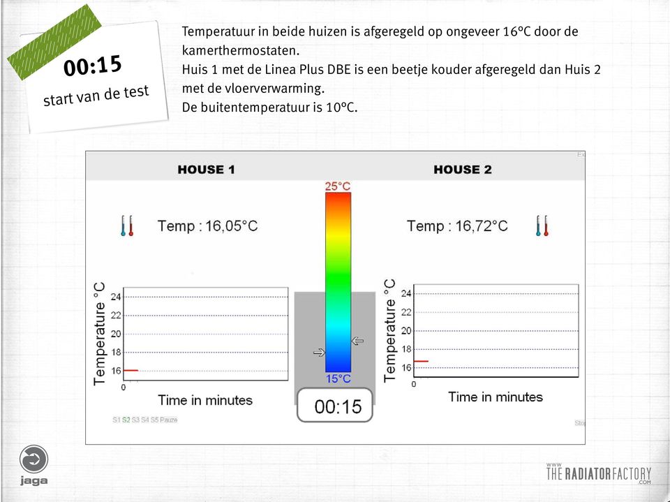 Huis 1 met de Linea Plus DBE is een beetje kouder