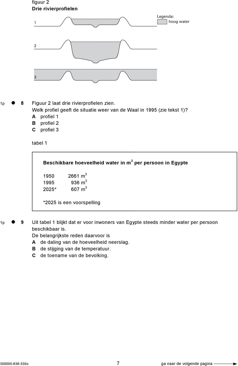 A profiel 1 B profiel 2 C profiel 3 tabel 1 Beschikbare hoeveelheid water in m 3 per persoon in Egypte 1950 2661 m 3 1995 936 m 3 2025* 607 m 3 *2025 is