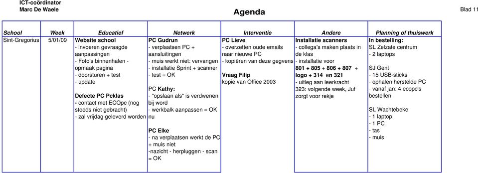 niet gebracht) - zal vrijdag geleverd worden PC Kathy: - "opslaan als" is verdwenen bij word - werkbalk aanpassen = OK nu PC Elke - na verplaatsen werkt de PC + muis niet -nazicht - herpluggen - scan