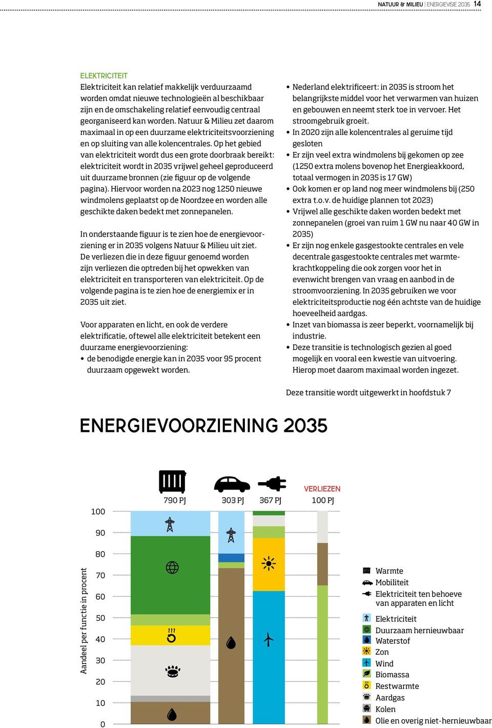 Op het gebied van elektriciteit wordt dus een grote doorbraak bereikt: elektriciteit wordt in 2035 vrijwel geheel geproduceerd uit duurzame bronnen (zie figuur op de volgende pagina).