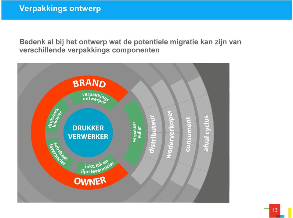 potentiele migratie kan zijn