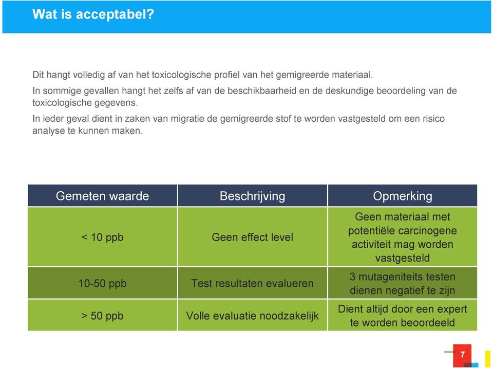 In ieder geval dient in zaken van migratie de gemigreerde stof te worden vastgesteld om een risico analyse te kunnen maken.