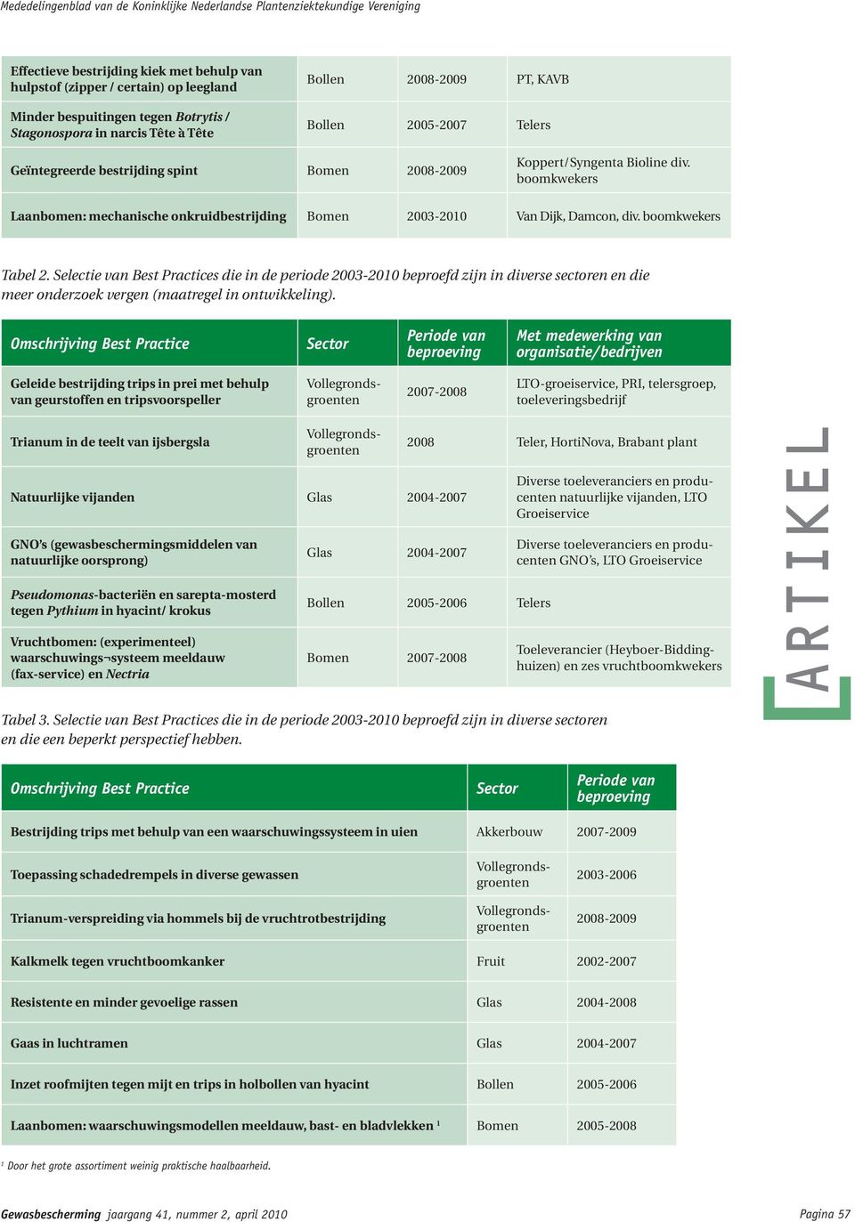 Selectie van Best Practices die in de periode 2003-2010 beproefd zijn in diverse sectoren en die meer onderzoek vergen (maatregel in ontwikkeling).