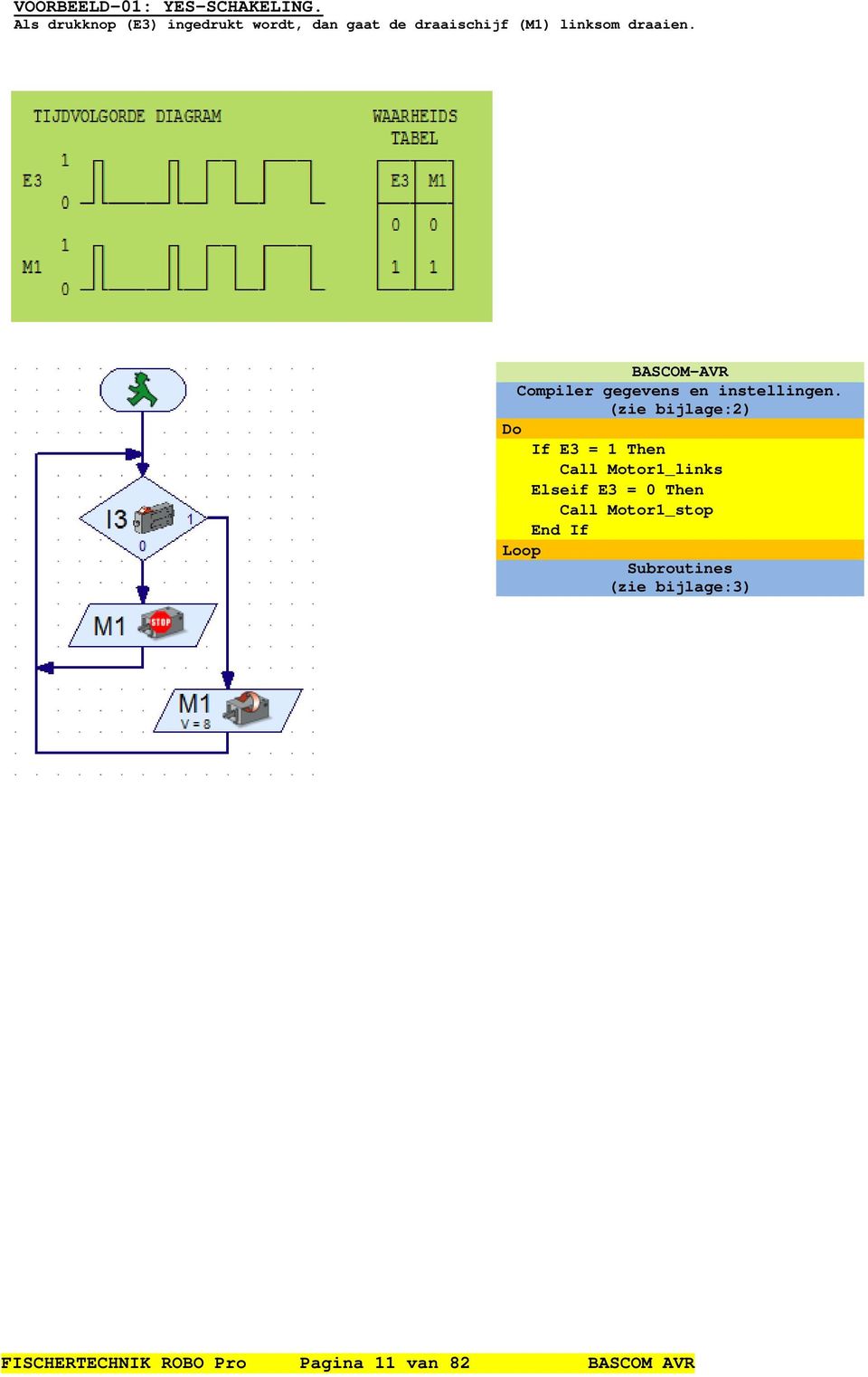 draaien. BASCOM-AVR Compiler gegevens en instellingen.