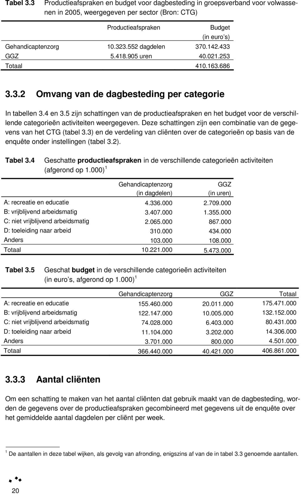 5 zijn schattingen van de productieafspraken en het budget voor de verschillende categorieën activiteiten weergegeven. Deze schattingen zijn een combinatie van de gegevens van het CTG (tabel 3.