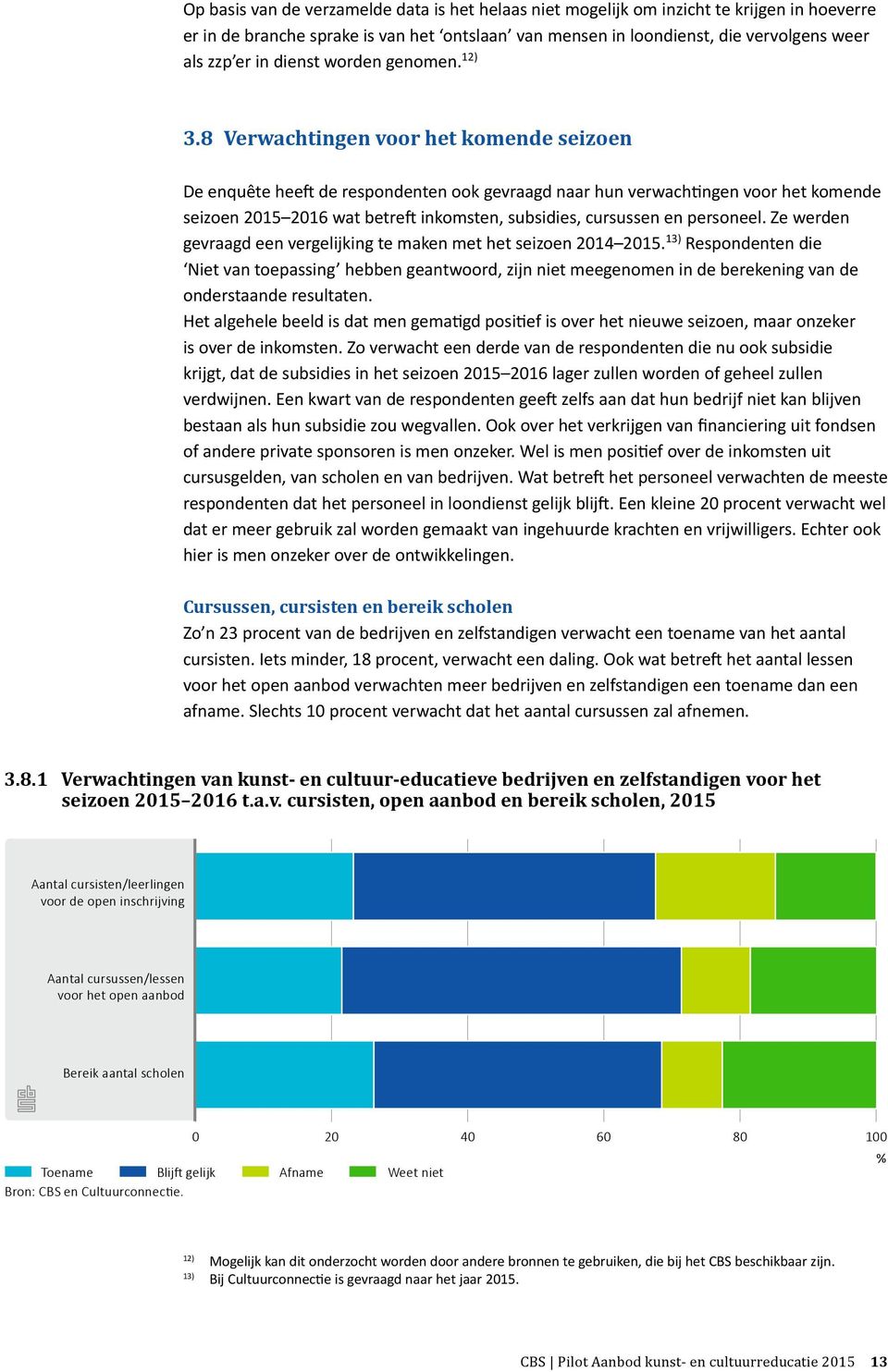 8 Verwachtingen voor het komende seizoen De enquête heeft de respondenten ook gevraagd naar hun verwachtingen voor het komende seizoen 2015 2016 wat betreft inkomsten, subsidies, cursussen en