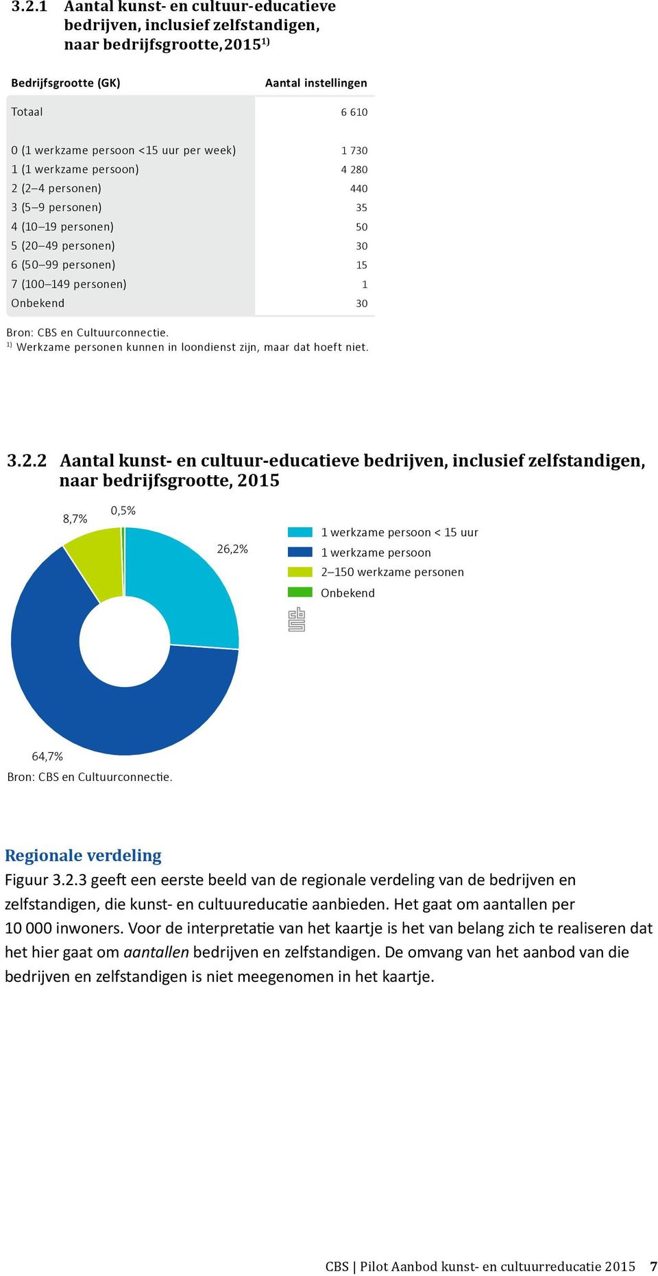 personen kunnen in loondienst zijn, maar dat hoeft niet. 3.2.