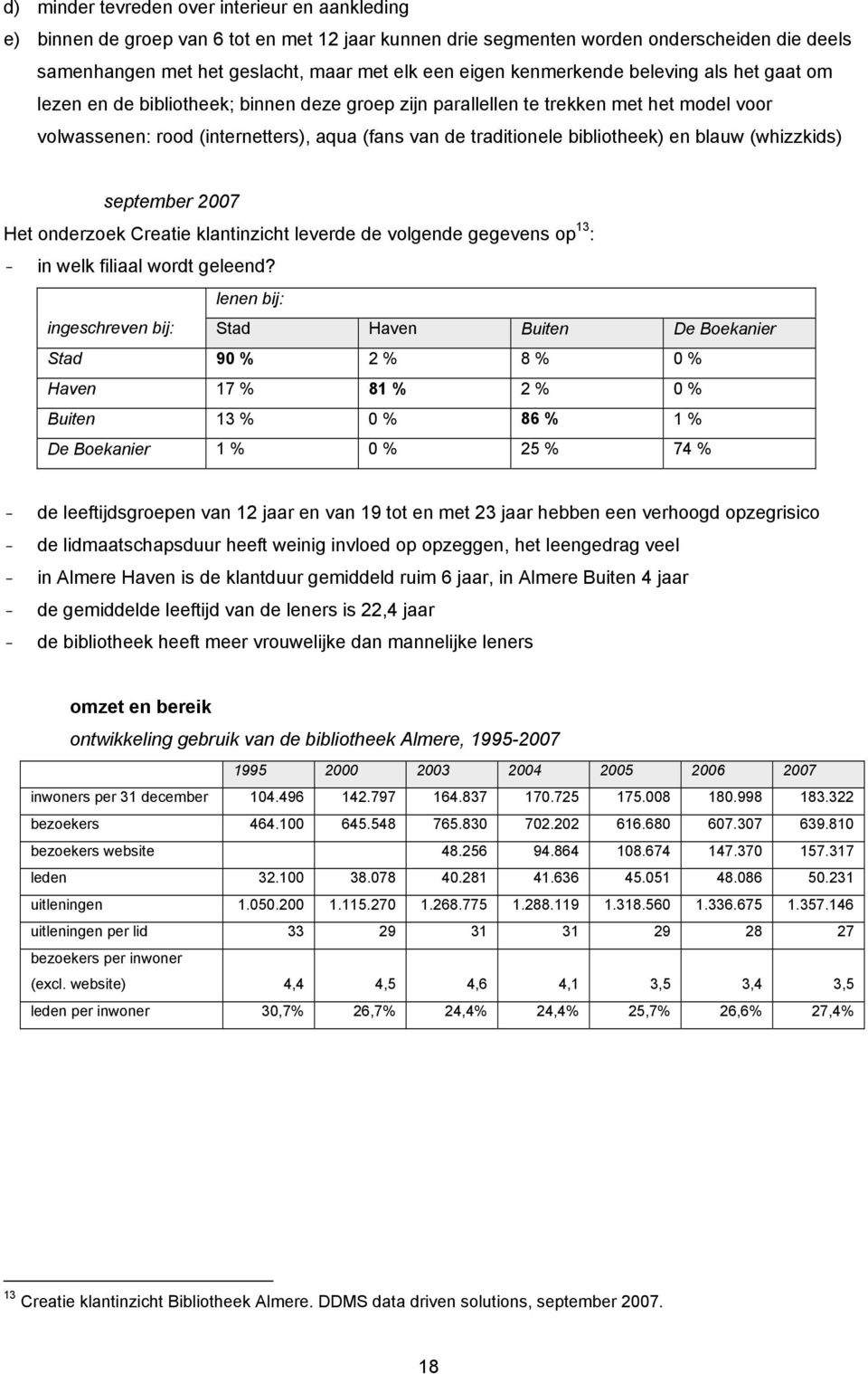 bibliotheek) en blauw (whizzkids) september 2007 Het onderzoek Creatie klantinzicht leverde de volgende gegevens op 13 : - in welk filiaal wordt geleend?