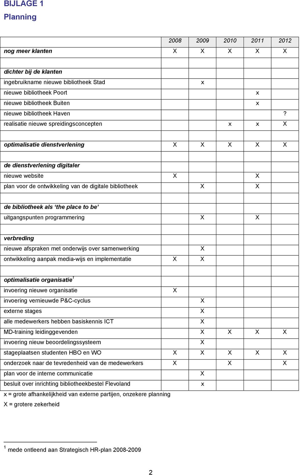 realisatie nieuwe spreidingsconcepten x x X optimalisatie dienstverlening X X X X X de dienstverlening digitaler nieuwe website X X plan voor de ontwikkeling van de digitale bibliotheek X X de