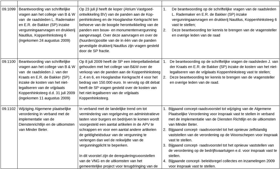 de Bakker (SP) inzake vergunningaanvragen en drukkerij Nautilus, Koppenhinksteeg 6 (ingekomen 24 augustus 2009) Op 23 juli jl heeft de koper (Atrium Vastgoedontwikkeling BV) van de panden aan de