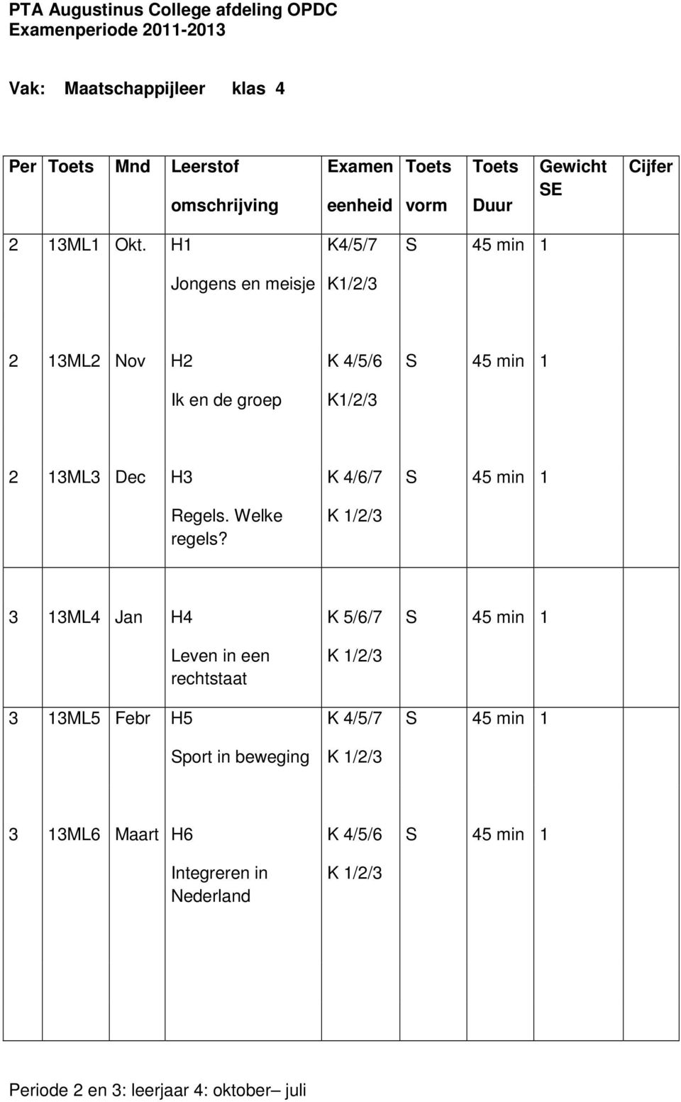 H1 Jongens en meisje K4/5/7 K1/2/3 S 45 min 1 2 13ML2 Nov H2 Ik en de groep K 4/5/6 K1/2/3 S 45 min 1 2 13ML3 Dec H3 Regels. Welke regels?