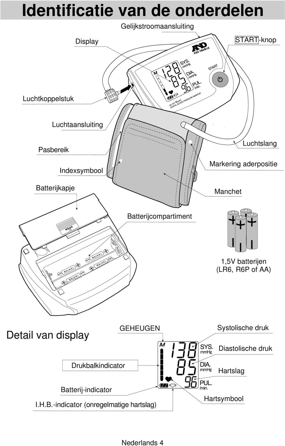 Batterijcompartiment 1,5V batterijen (LR6, R6P of AA) Detail van display GEHEUGEN Systolische druk