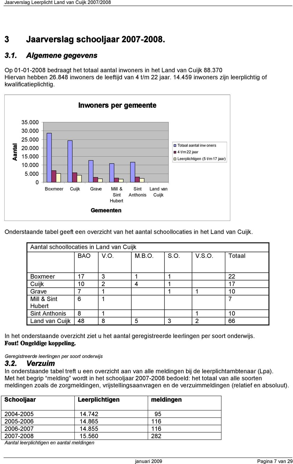 000 0 Boxmeer Cuijk Grave Mill & Sint Hubert Sint Anthonis Land van Cuijk Totaal aantal inw oners 4 t/m 22 jaar Leerplichtigen (5 t/m 17 jaar) Gemeenten Onderstaande tabel geeft een overzicht van het