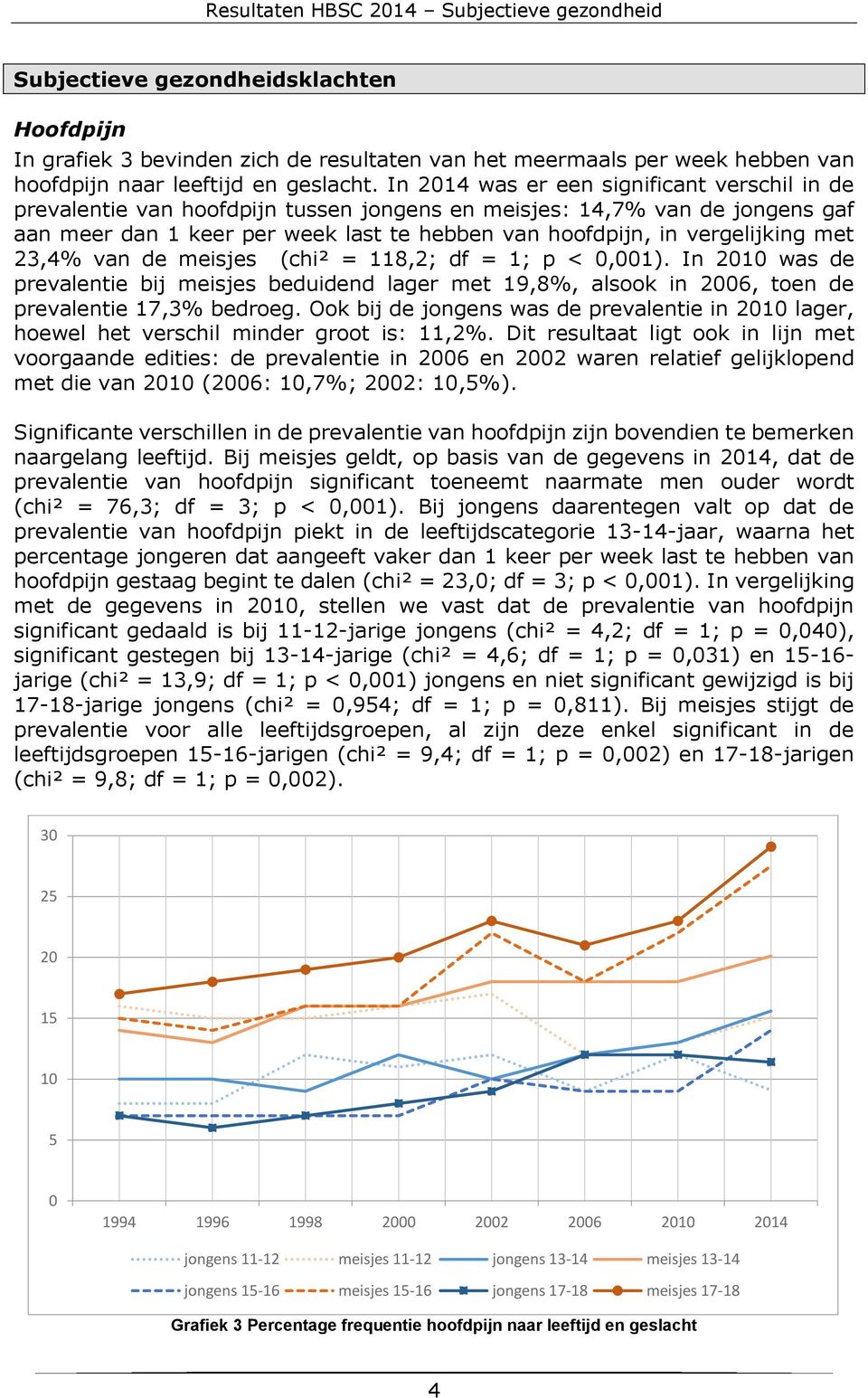 met 23,4% van de meisjes (chi² = 118,2; df = 1; p <,1). In 21 was de prevalentie bij meisjes beduidend lager met 19,8%, alsook in 26, toen de prevalentie 17,3% bedroeg.