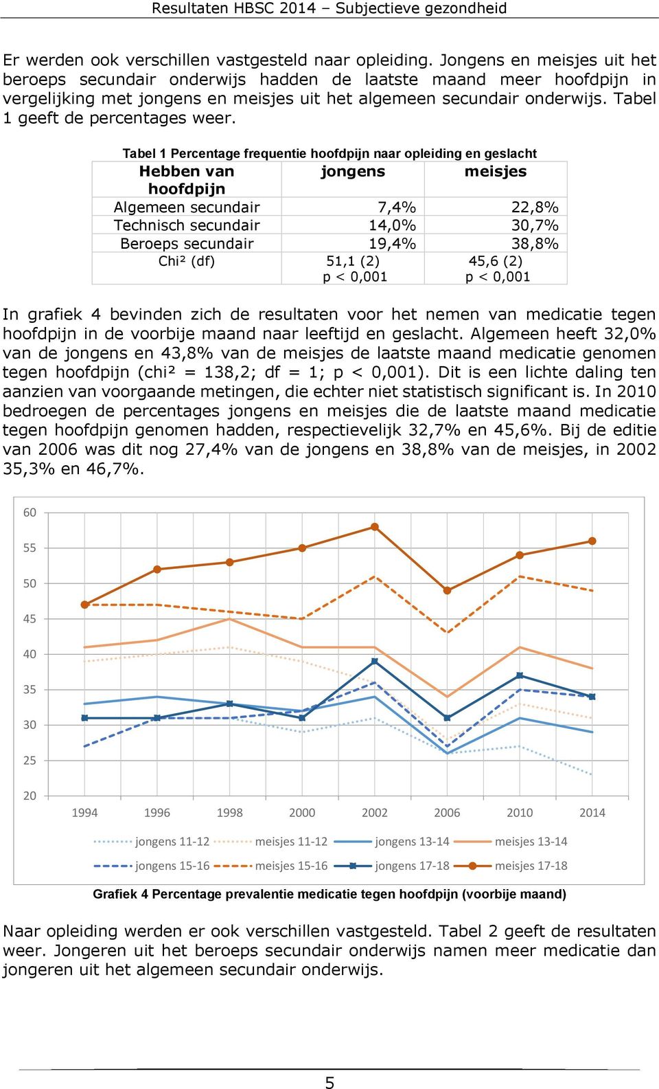 Tabel 1 geeft de percentages weer.