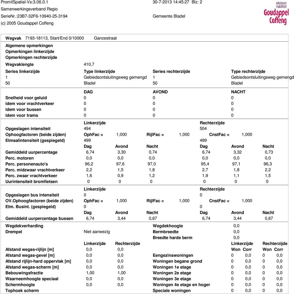 rechterzijde Wegvaklengte 410,7 Series linkerzijde Type linkerzijde 1 Gebiedsontsluitingsweg gemengd 50 Bladel Series rechterzijde Type rechterzijde 1 Gebiedsontsluitingsweg gemengd 50 Bladel DAG