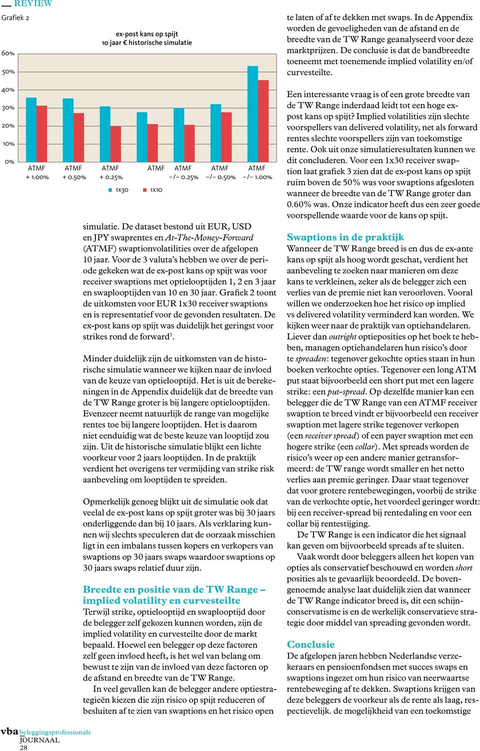 De conclusie is dat de bandbreedte toeneemt met toenemende implied volatility en/of curvesteilte. 4% 3% 2% 1% % + 1.% +.5% +.25% 1x3 1x1 /.25% /.5% / 1.% simulatie.