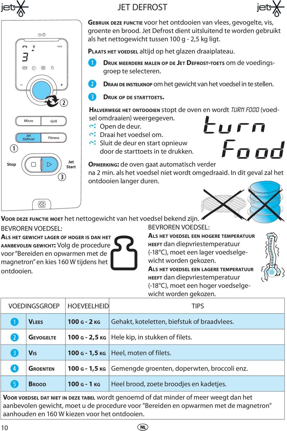 DRUK OP DE STARTTOETS. HALVERWEGE HET ONTDOOIEN stopt d ovn n ordt TURN FOOD (vodsl omdraain) rggvn. Opn d dur. Draai ht vodsl om. Sluit d dur n start opniu door d starttots in t drukkn.