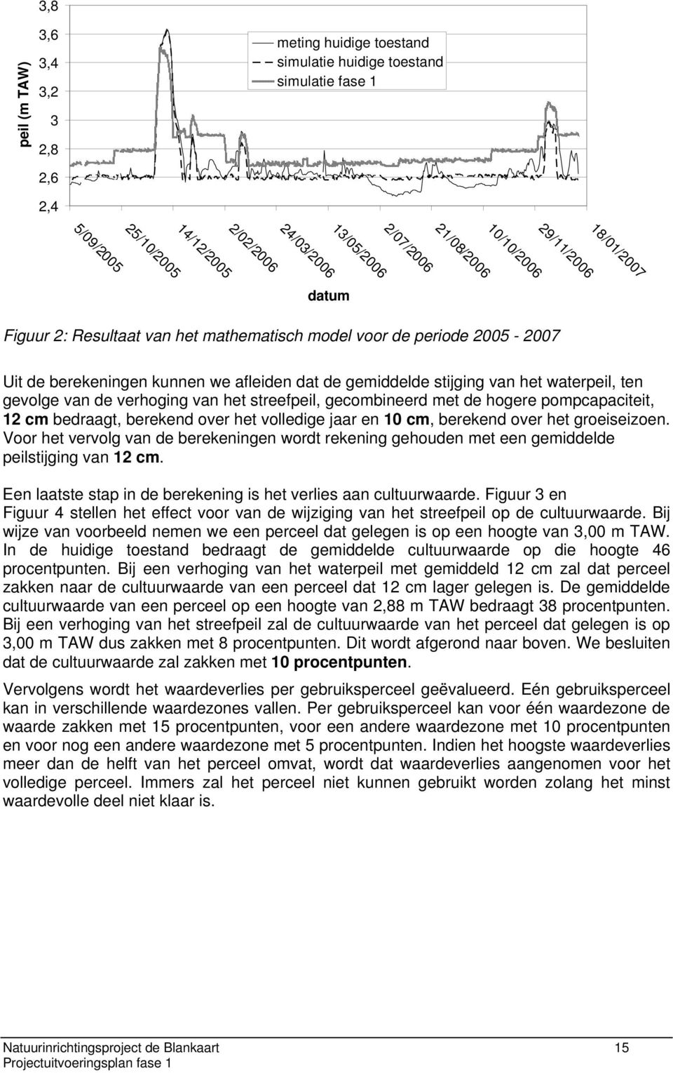 ten gevolge van de verhoging van het streefpeil, gecombineerd met de hogere pompcapaciteit, 12 cm bedraagt, berekend over het volledige jaar en 10 cm, berekend over het groeiseizoen.