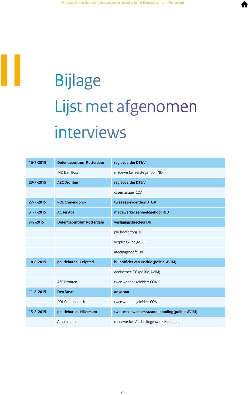 hoofd zorg DJI verpleegkundige DJI afdelingshoofd DJI 10-8-2015 politiebureau Lelystad hulpofficier van Justitie (politie, AVIM) deelnemer LTO (politie, AVIM) AZC Dronten twee