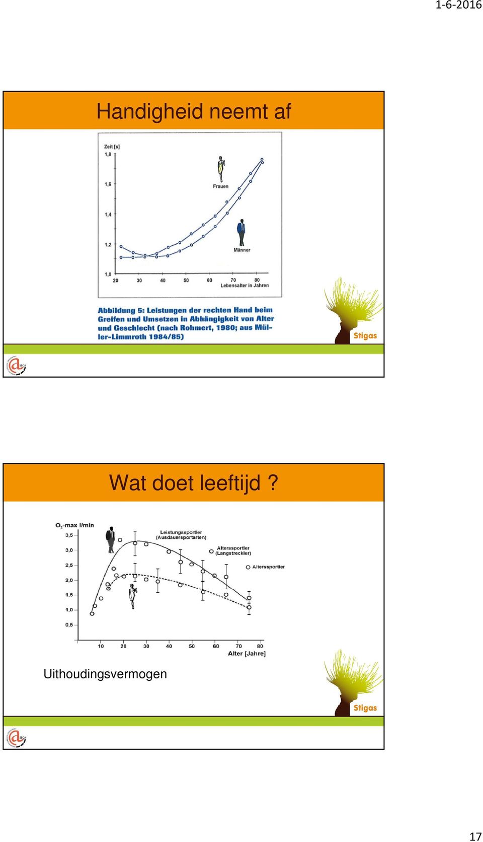 doet leeftijd?