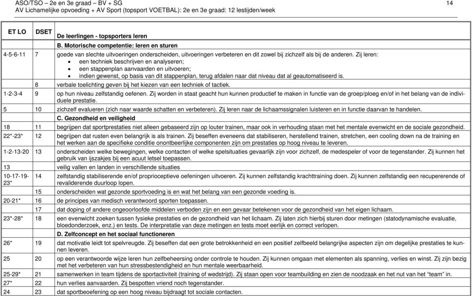 Zij leren: een techniek beschrijven en analyseren; een stappenplan aanvaarden en uitvoeren; indien gewenst, op basis van dit stappenplan, terug afdalen naar dat niveau dat al geautomatiseerd is.