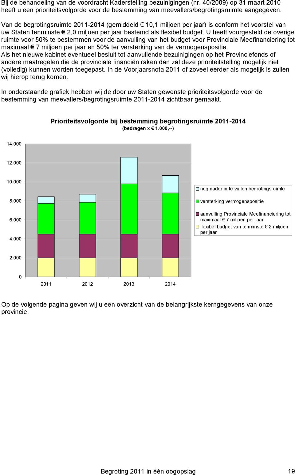 U heeft voorgesteld de overige ruimte voor 50% te bestemmen voor de aanvulling van het budget voor Provinciale Meefinanciering tot maximaal 7 miljoen per jaar en 50% ter versterking van de