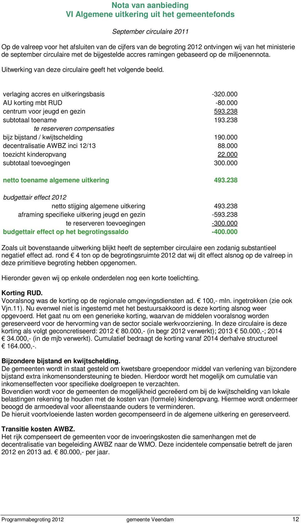 000 AU korting mbt RUD -80.000 centrum voor jeugd en gezin 593.238 subtotaal toename 193.238 te reserveren compensaties bijz bijstand / kwijtschelding 190.000 decentralisatie AWBZ inci 12/13 88.