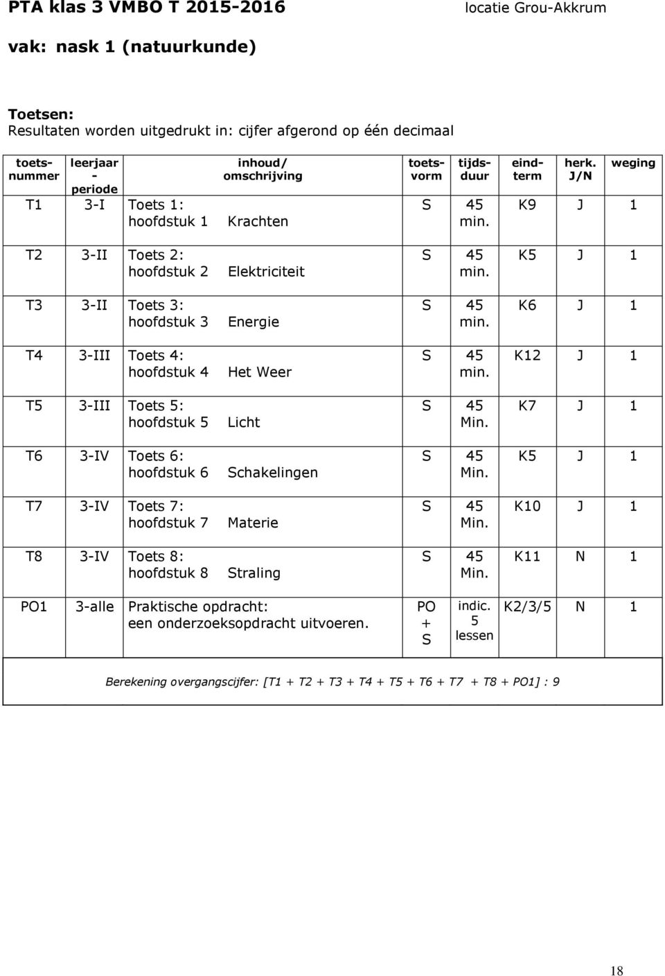 K7 T6 3IV Toets 6: hoofdstuk 6 Schakelingen Min. K5 T7 3IV Toets 7: hoofdstuk 7 Materie Min. K10 T8 3IV Toets 8: hoofdstuk 8 Straling Min.