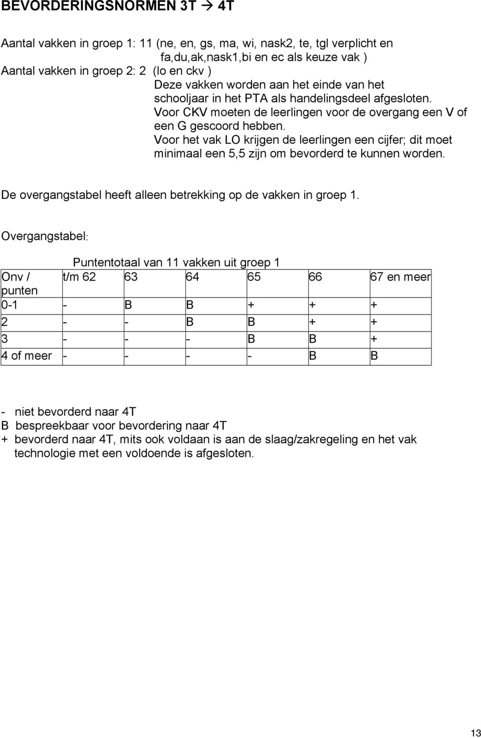 Voor het vak LO krijgen de leerlingen een cijfer; dit moet minimaal een 5,5 zijn om bevorderd te kunnen worden. De overgangstabel heeft alleen betrekking op de vakken in groep 1.