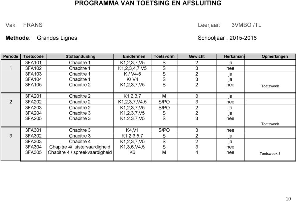 3FA204 3FA205 Chapitre 2 Chapitre 3 Chapitre 3 K1,2,3,7,