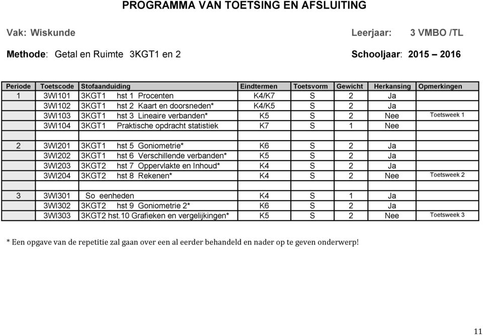 Verschillende verbanden* K5 S 2 Ja 3WI203 3KGT2 hst 7 Oppervlakte en Inhoud* K4 S 2 Ja 3WI204 3KGT2 hst 8 Rekenen* K4 S 2 Nee Toetsweek 2 3 3WI301 So eenheden K4 S 1 Ja 3WI302 3KGT2 hst 9