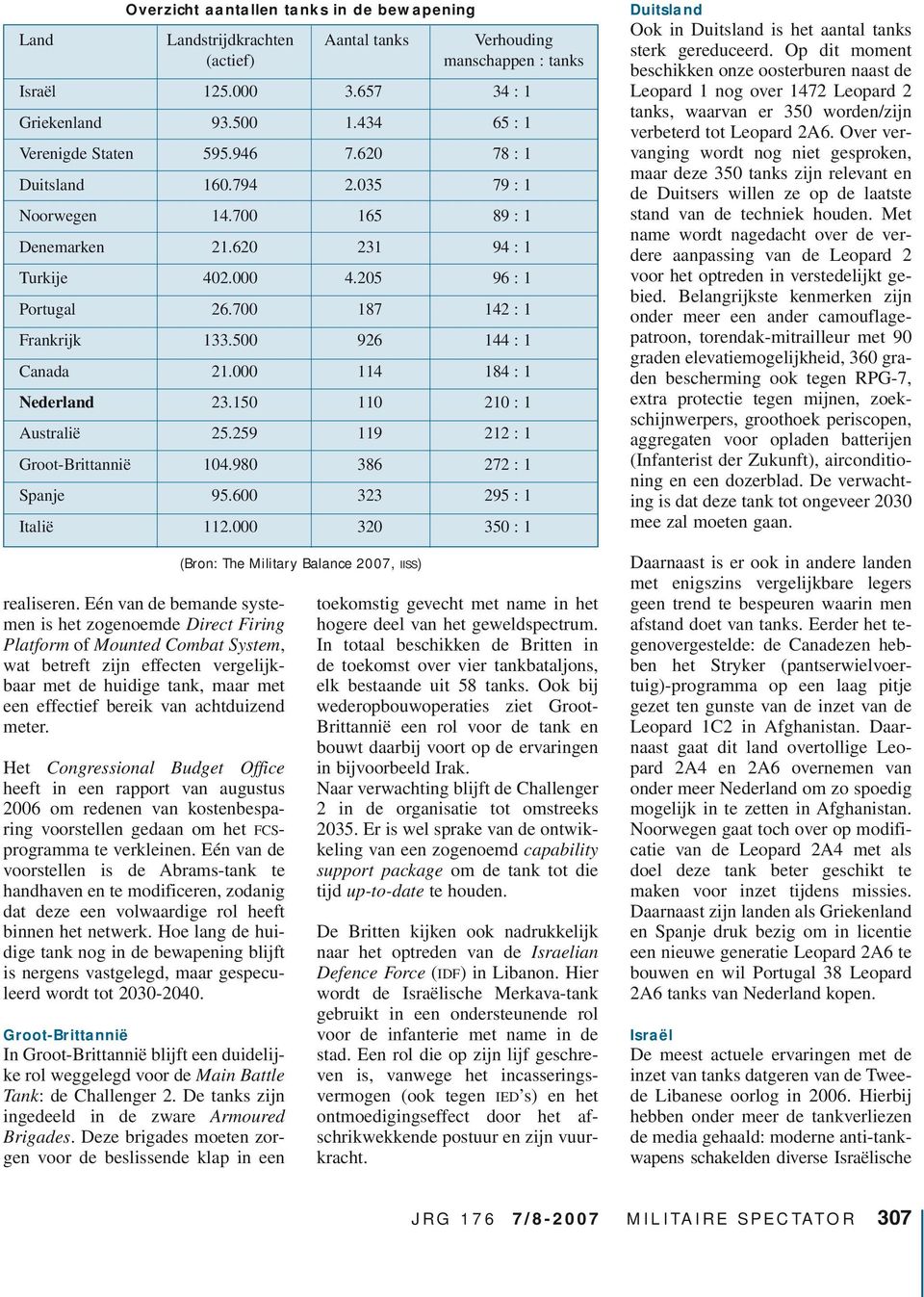 700 187 142 : 1 Frankrijk 133.500 926 144 : 1 Canada 21.000 114 184 : 1 Nederland 23.150 110 210 : 1 Australië 25.259 119 212 : 1 Groot-Brittannië 104.980 386 272 : 1 Spanje 95.