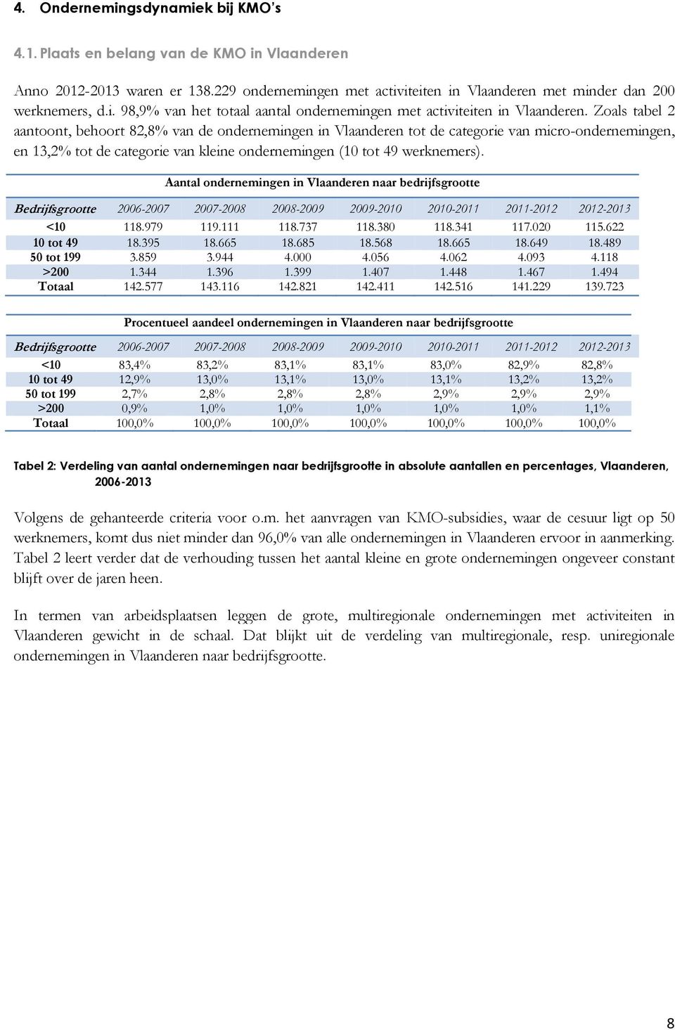 Aantal ondernemingen in Vlaanderen naar bedrijfsgrootte Bedrijfsgrootte 2006-2007 2007-2008 2008-2009 2009-2010 2010-2011 2011-2012 2012-2013 <10 118.979 119.111 118.737 118.380 118.341 117.020 115.