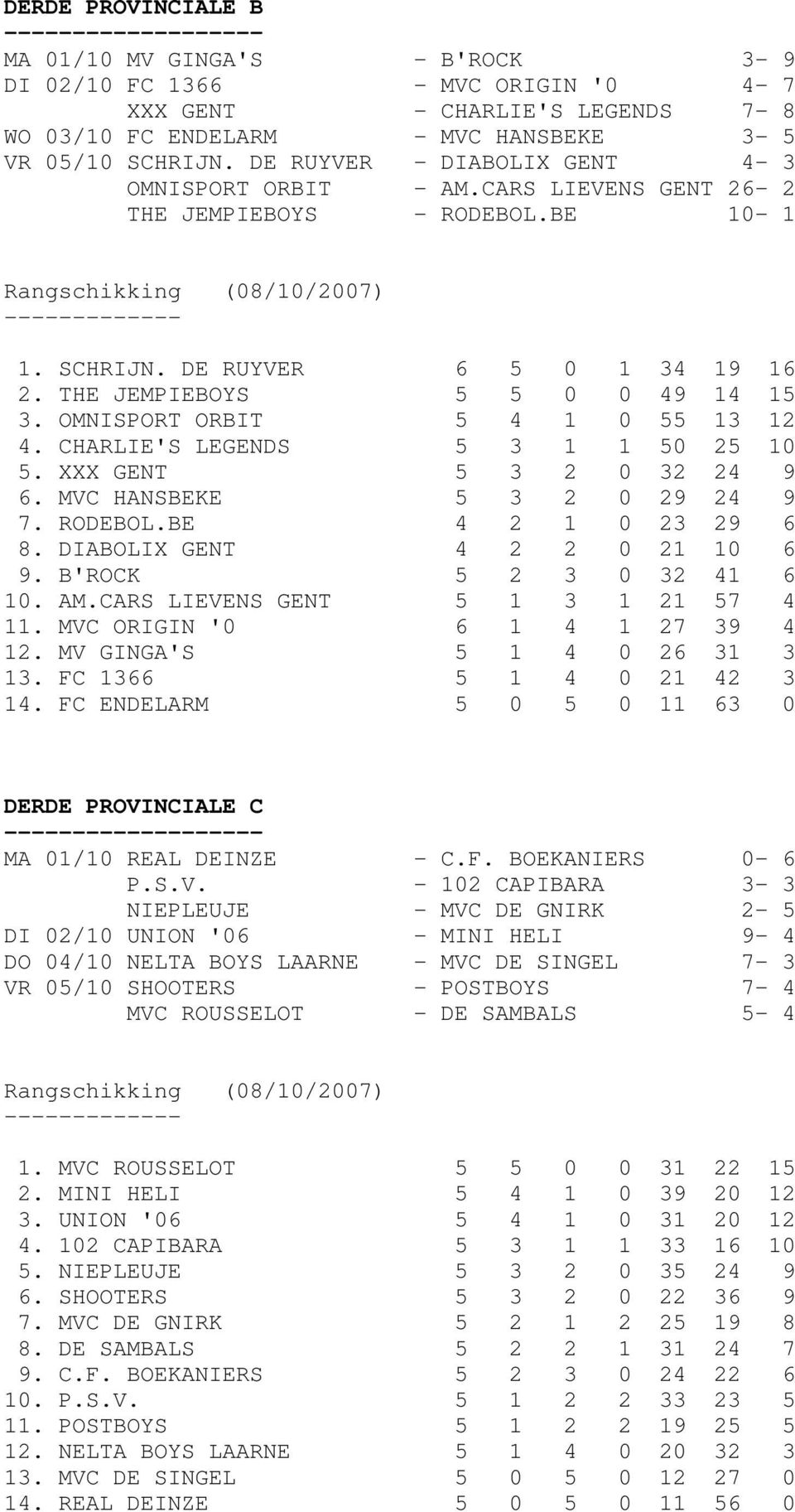 OMNISPORT ORBIT 5 4 1 0 55 13 12 4. CHARLIE'S LEGENDS 5 3 1 1 50 25 10 5. XXX GENT 5 3 2 0 32 24 9 6. MVC HANSBEKE 5 3 2 0 29 24 9 7. RODEBOL.BE 4 2 1 0 23 29 6 8. DIABOLIX GENT 4 2 2 0 21 10 6 9.