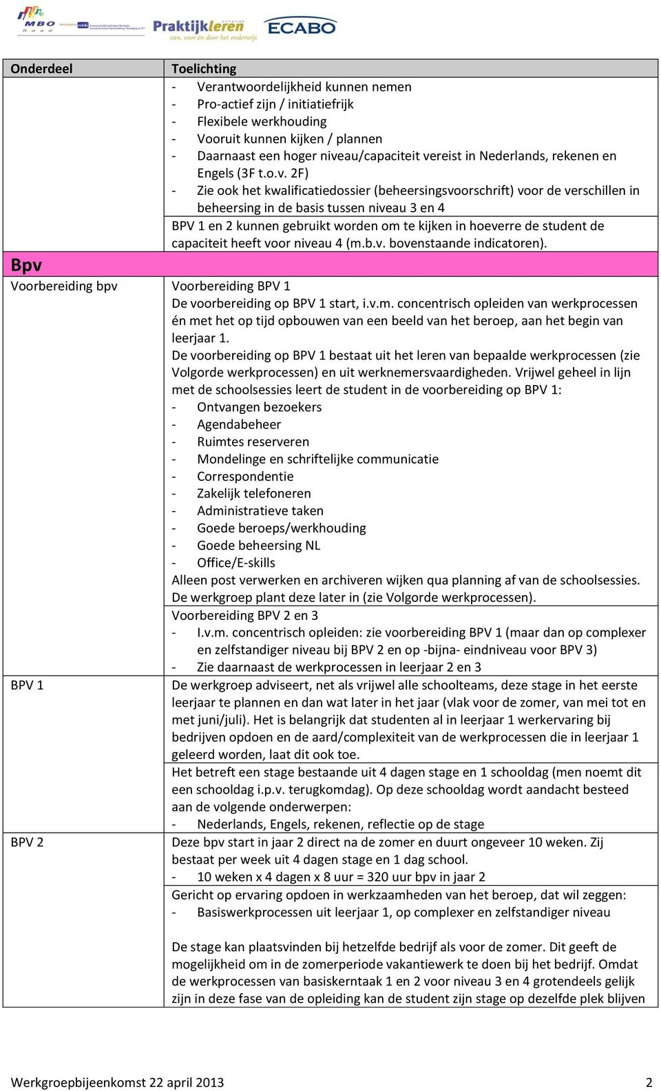 2F) - Zie ook het kwalificatiedossier (beheersingsvoorschrift) voor de verschillen in beheersing in de basis tussen niveau 3 en 4 BPV 1 en 2 kunnen gebruikt worden om te kijken in hoeverre de student