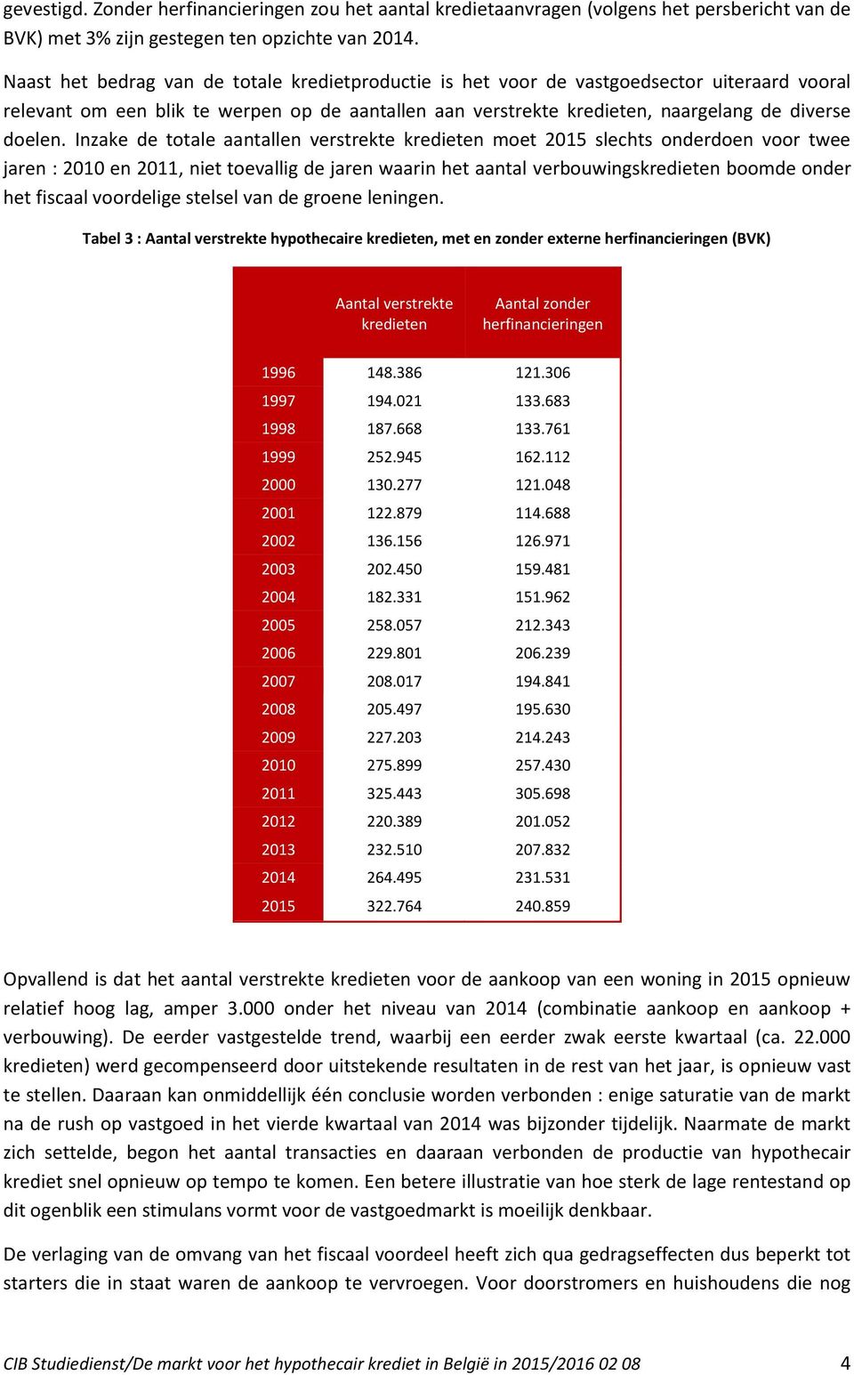 Inzake de totale aantallen verstrekte kredieten moet 2015 slechts onderdoen voor twee jaren : 2010 en 2011, niet toevallig de jaren waarin het aantal verbouwingskredieten boomde onder het fiscaal